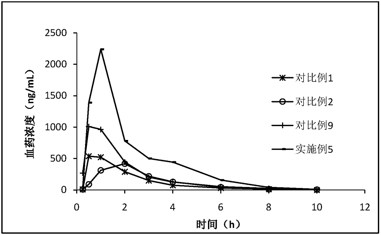 Oral solid preparation for treating hypertension and related diseases