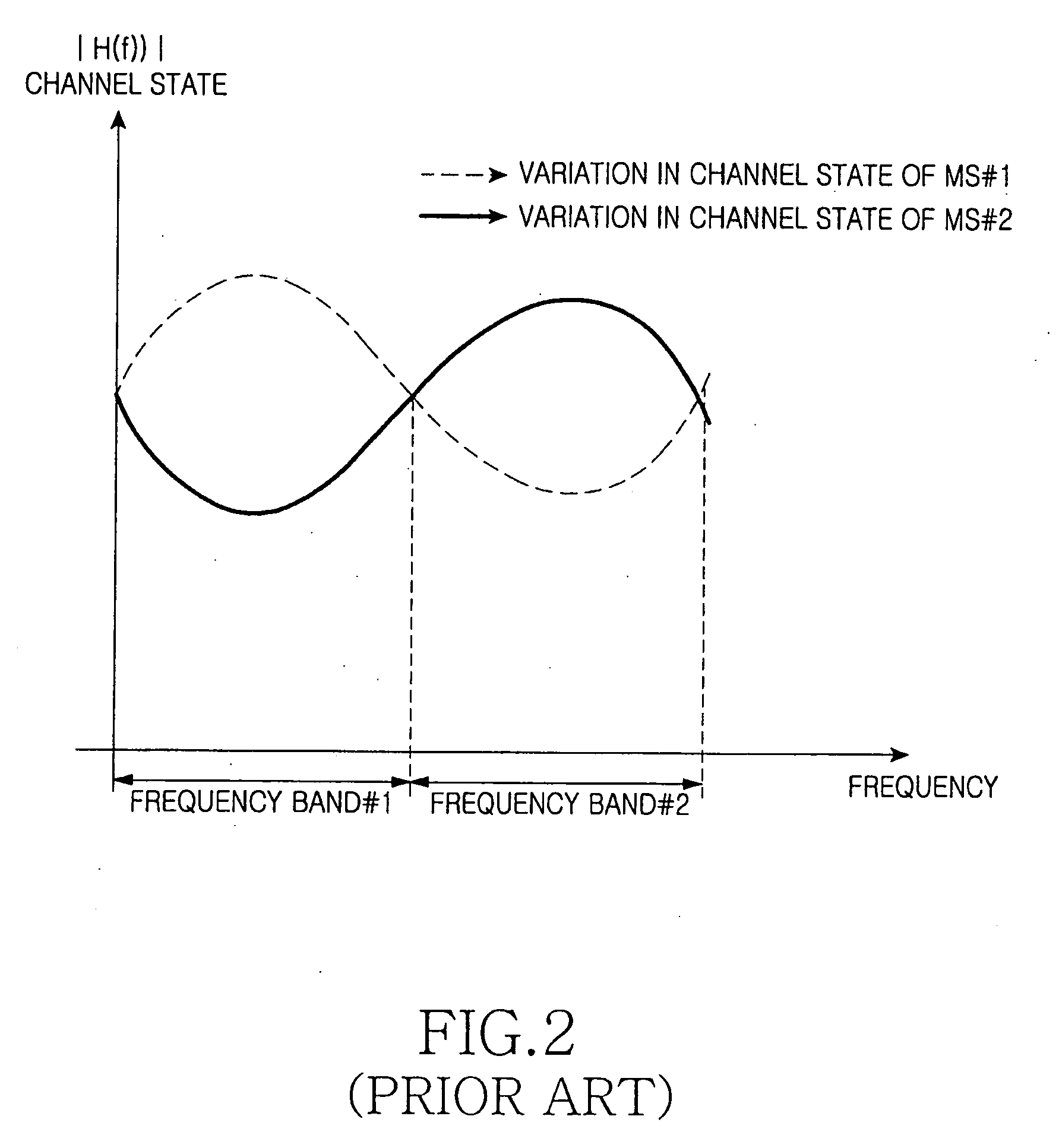 Apparatus and method for allocating resources in a mobile communication system