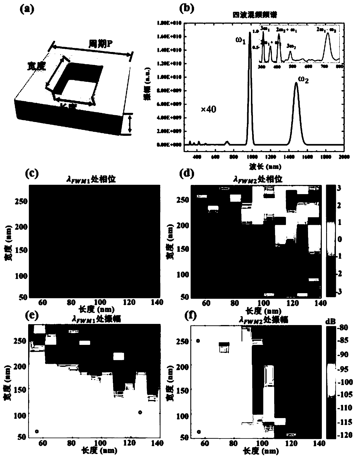 Nonlinear metasurface based four-wave mixing holographic multiplexing method