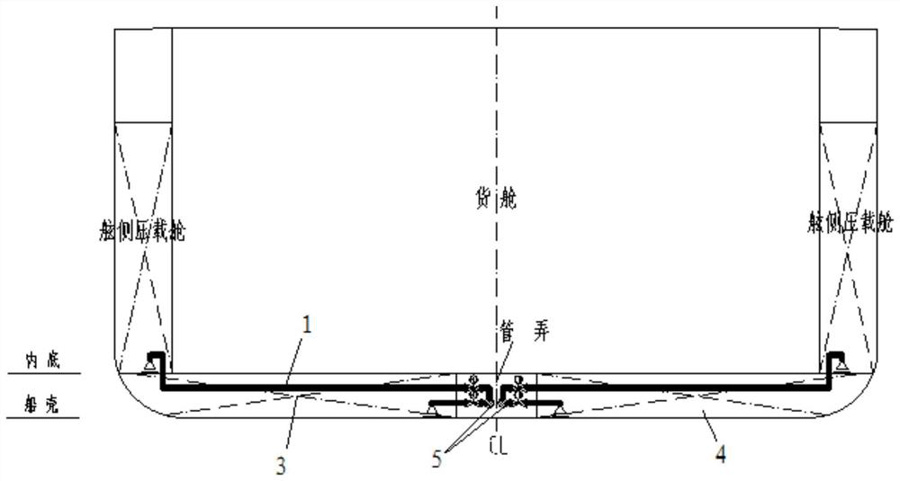 Container ship cargo hold channel structure