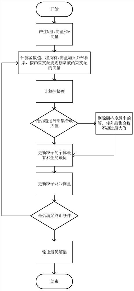 A magnetic circuit optimization method