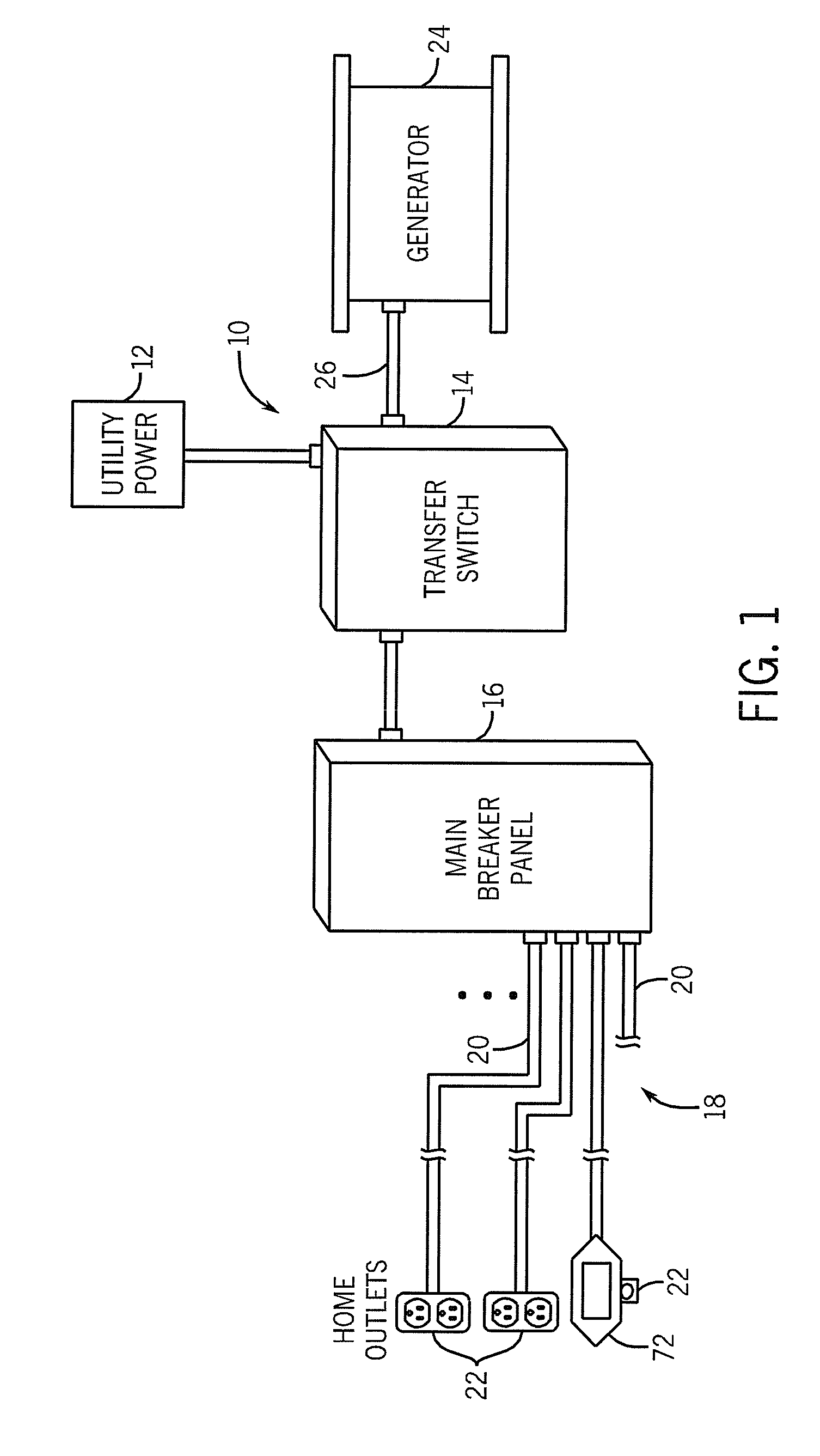 Power line carrier (PLC) communication of standby generator status