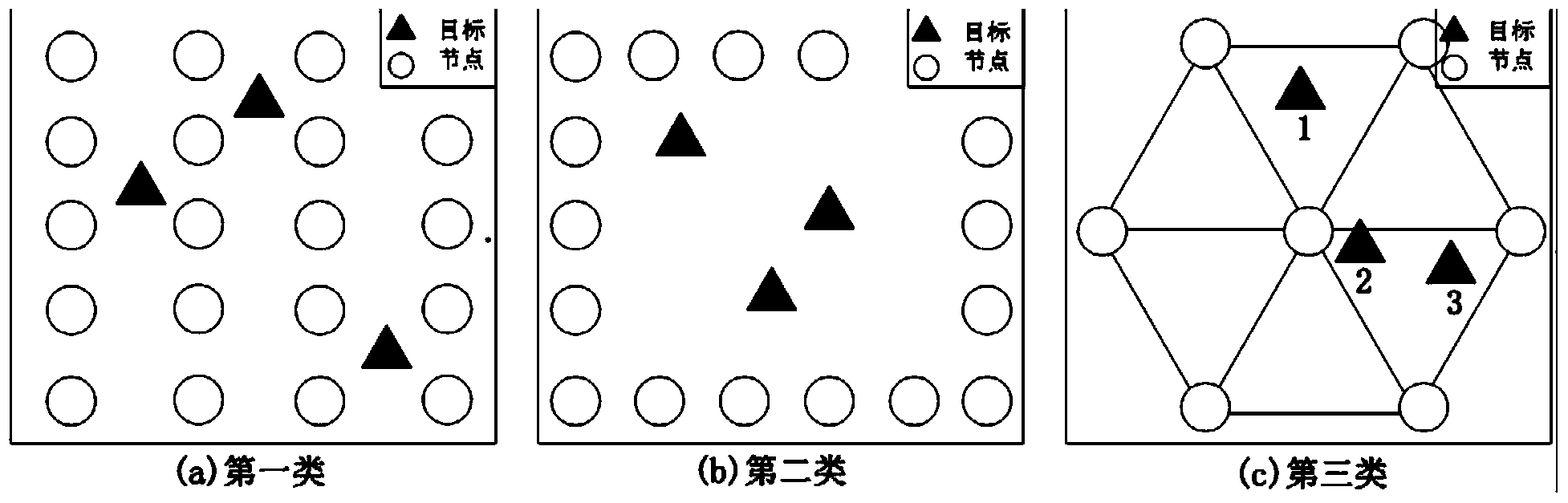 Target positioning method under random deployment of wireless sensor network