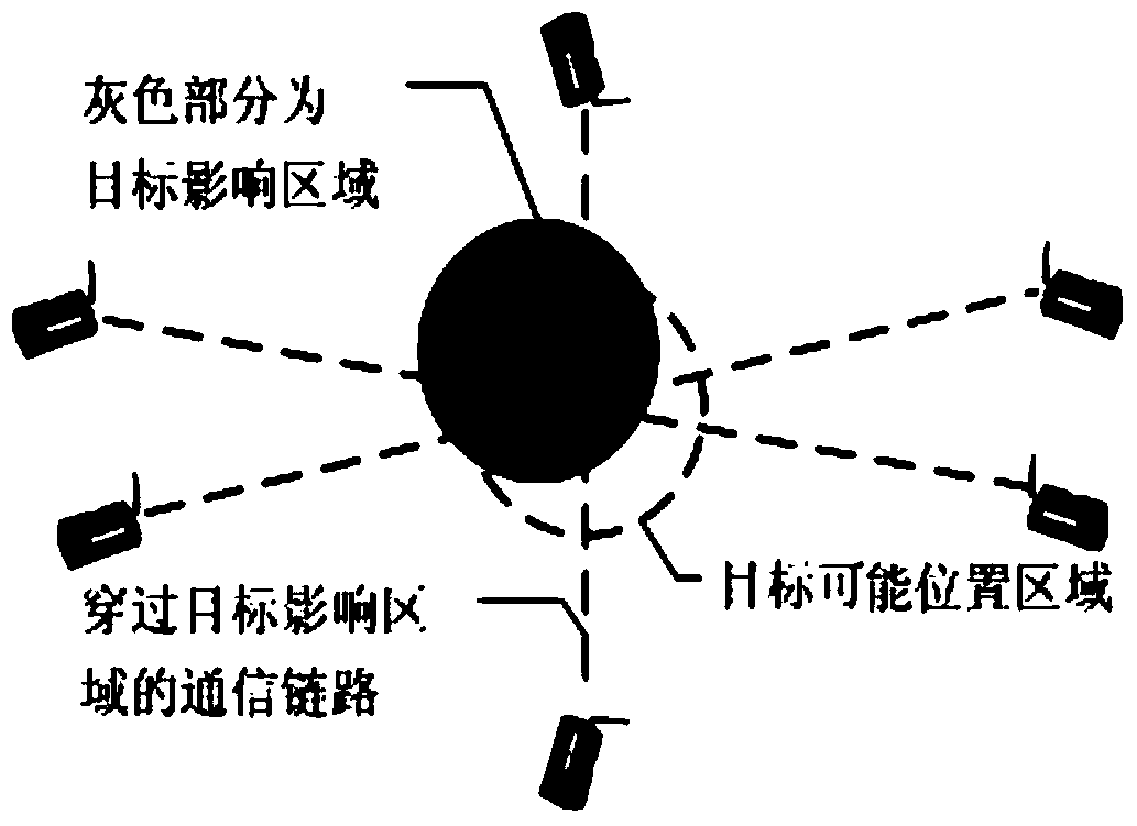 Target positioning method under random deployment of wireless sensor network