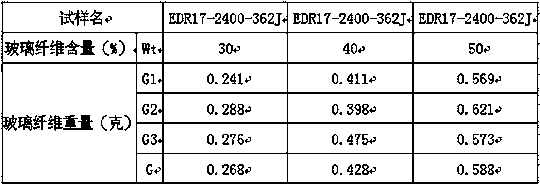 Test method for impregnation performance of glass fiber in resin