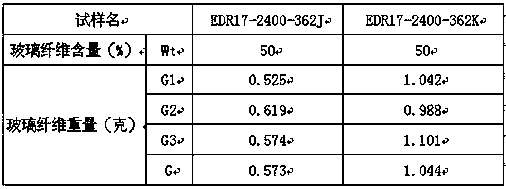 Test method for impregnation performance of glass fiber in resin