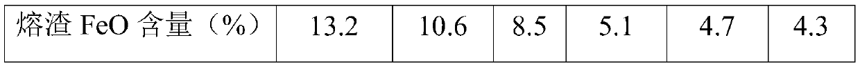 Sulfur and phosphorus deep removal method of slagless steelmaking