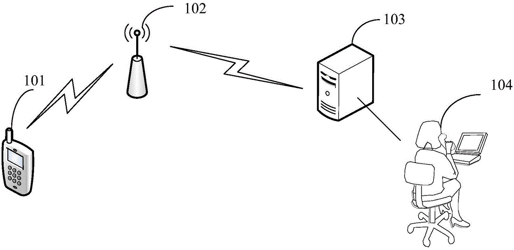 Position information acquisition method based on calling, device and system