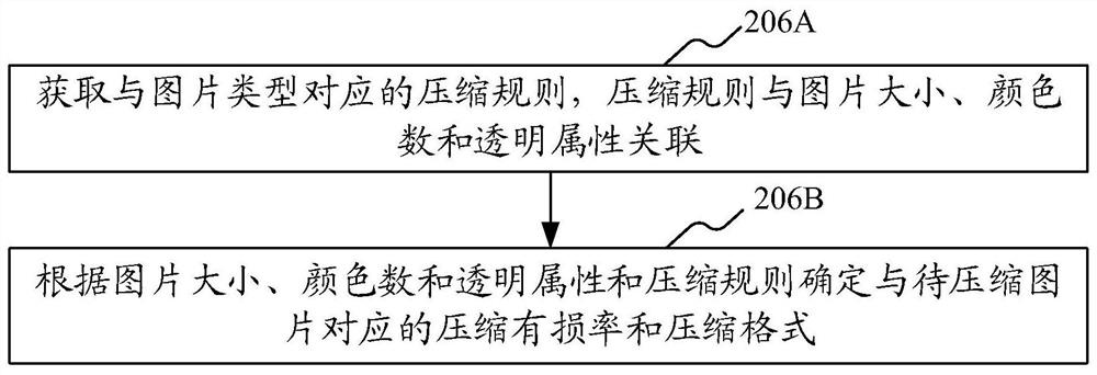 Image compression method, device, computer equipment and storage medium