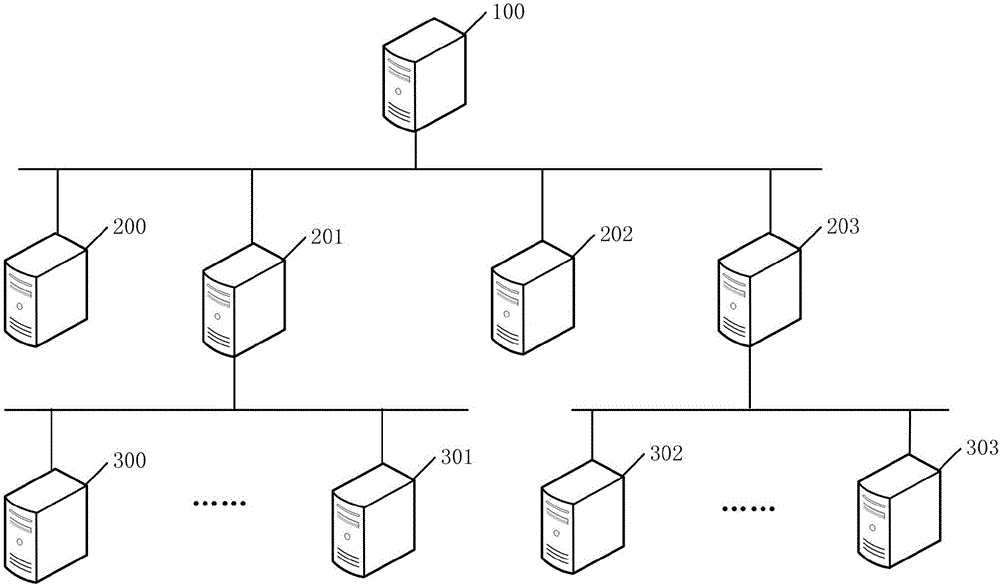 Synchronization method and device