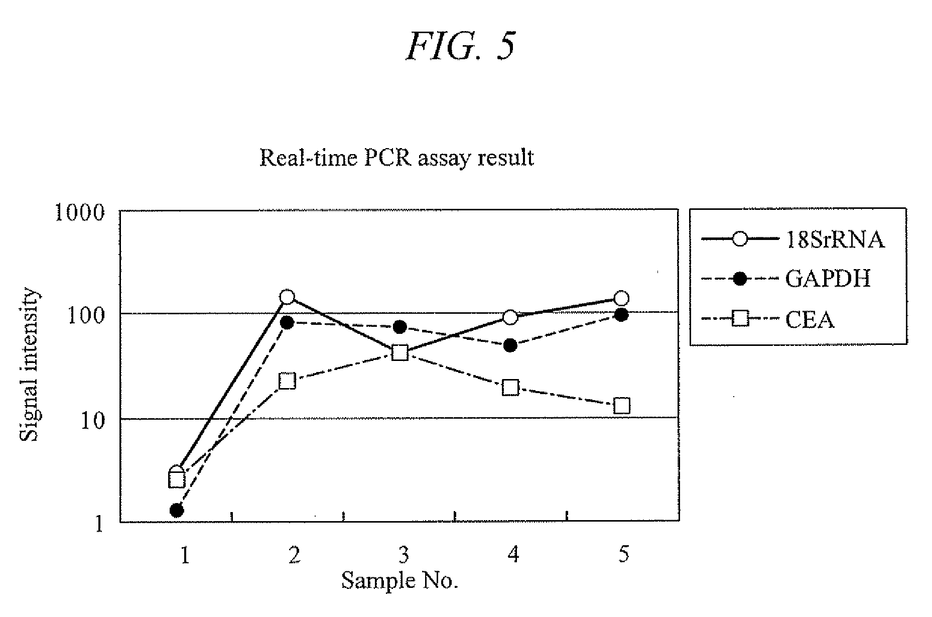 Method for detection of adenoma or cancer by genetic analysis