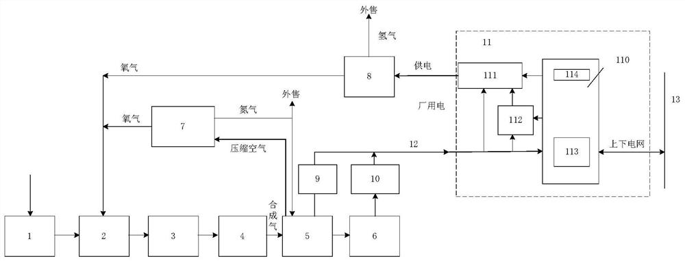 IGCC power station coupling water electrolysis equipment system and operation method thereof