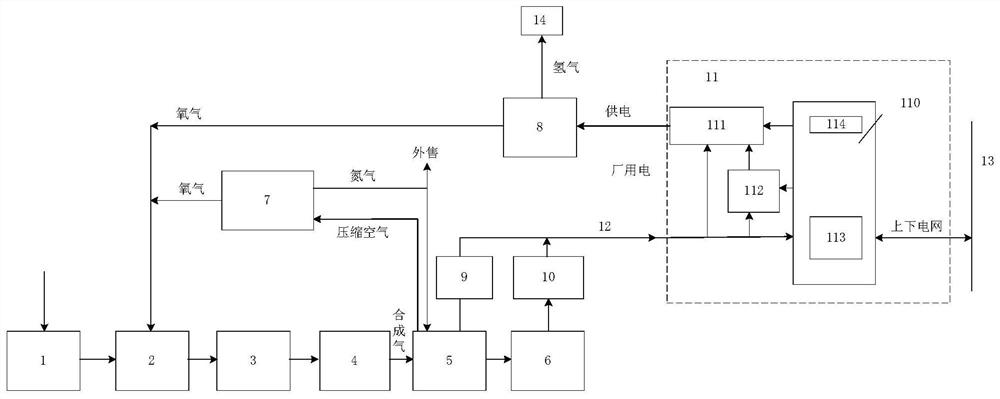 IGCC power station coupling water electrolysis equipment system and operation method thereof