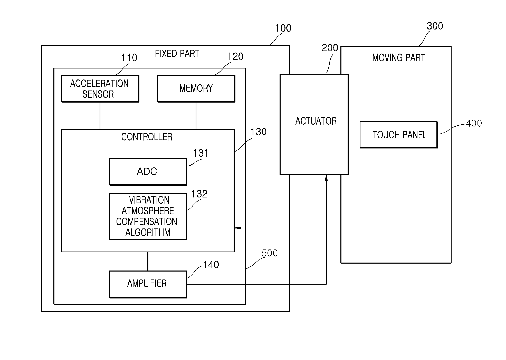 Haptic feedback apparatus and method using vibration atmosphere compensation algorithm