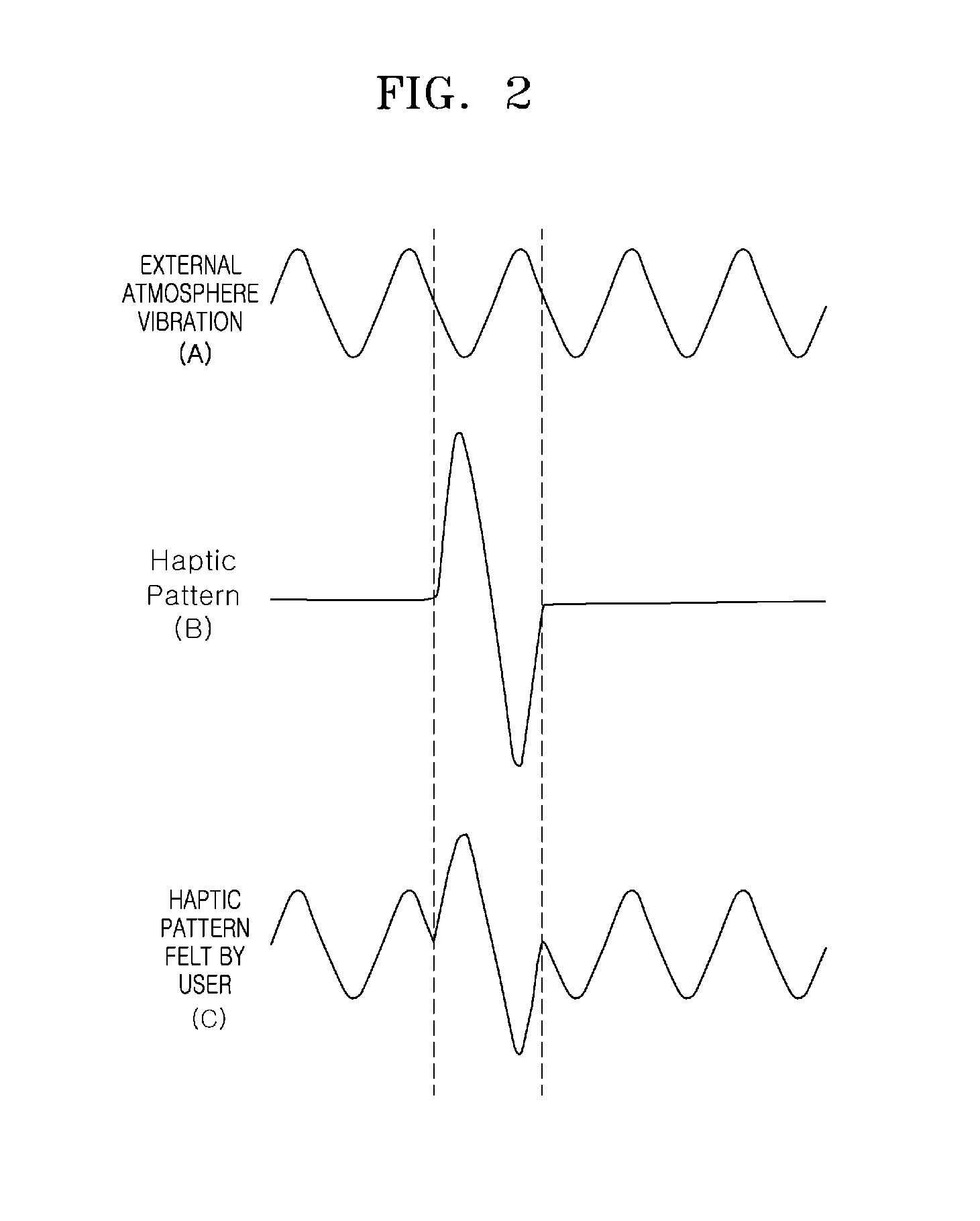 Haptic feedback apparatus and method using vibration atmosphere compensation algorithm