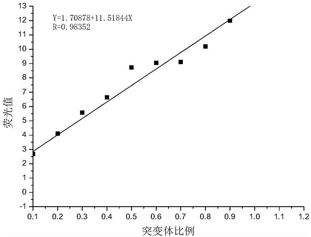 An antitumor medicine screening kit and a using method thereof