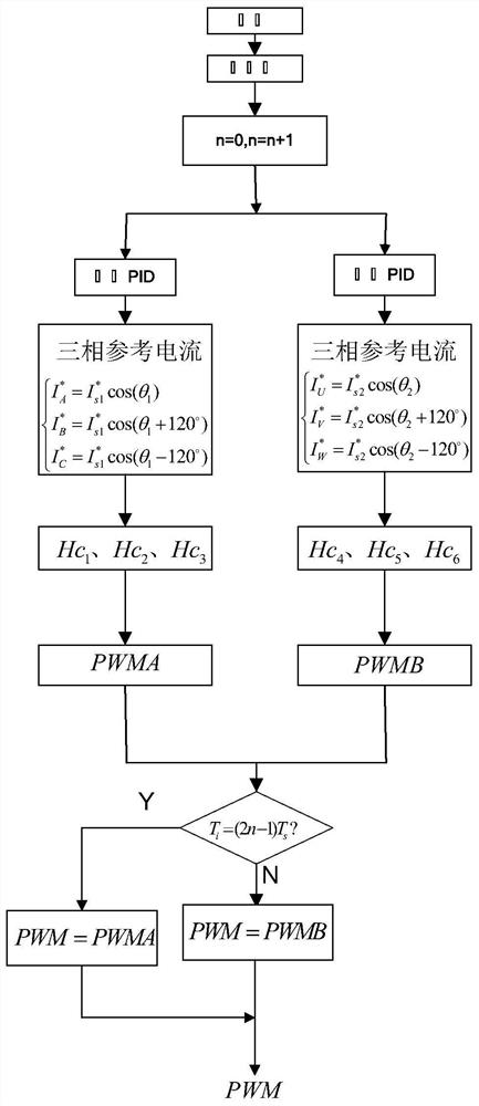 Nine-switch inverter for dual permanent magnet synchronous motor and control method thereof