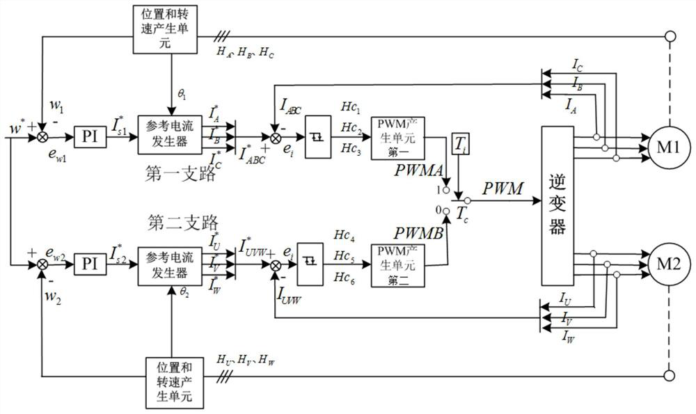 Nine-switch inverter for dual permanent magnet synchronous motor and control method thereof