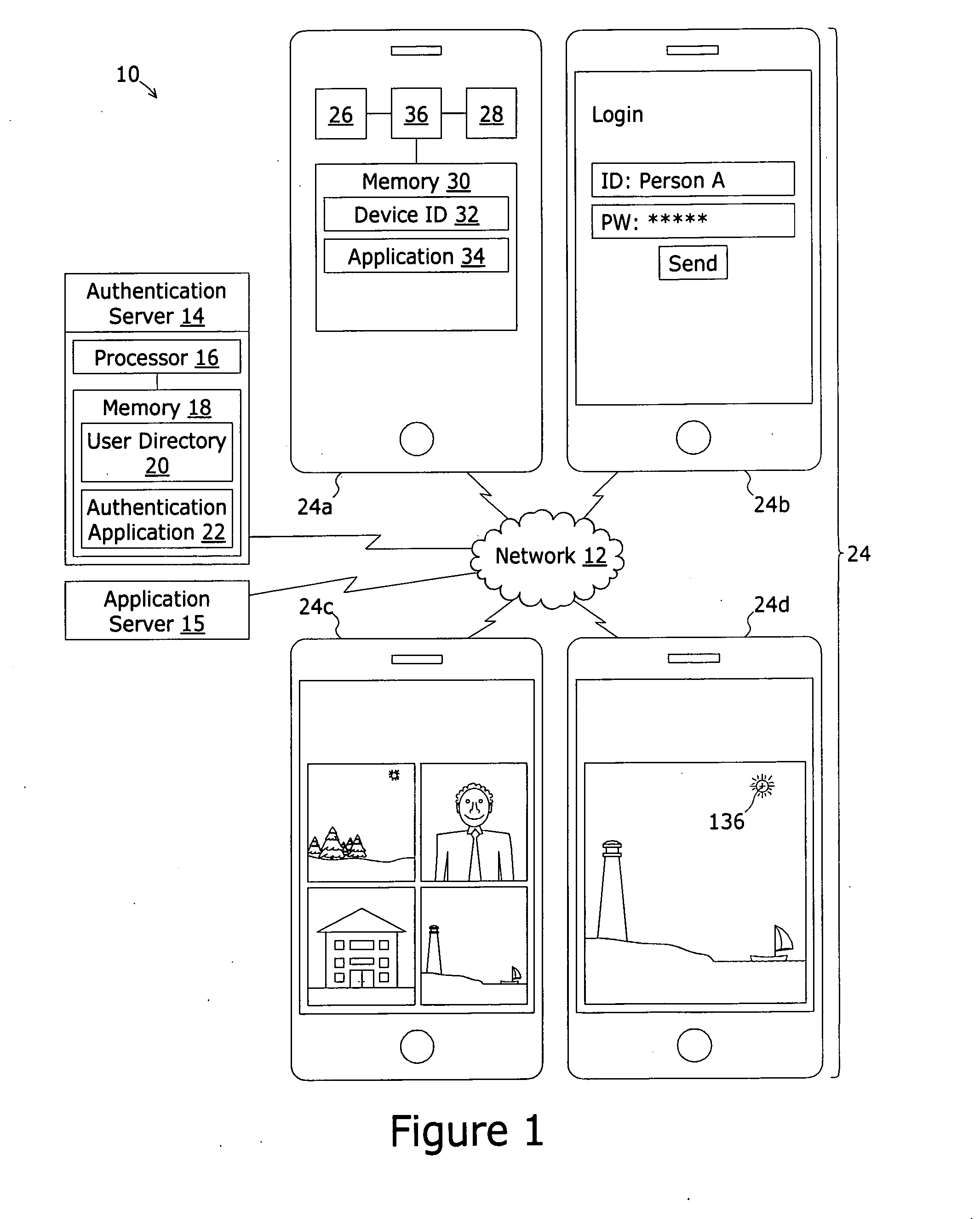 Mobile application security system and method