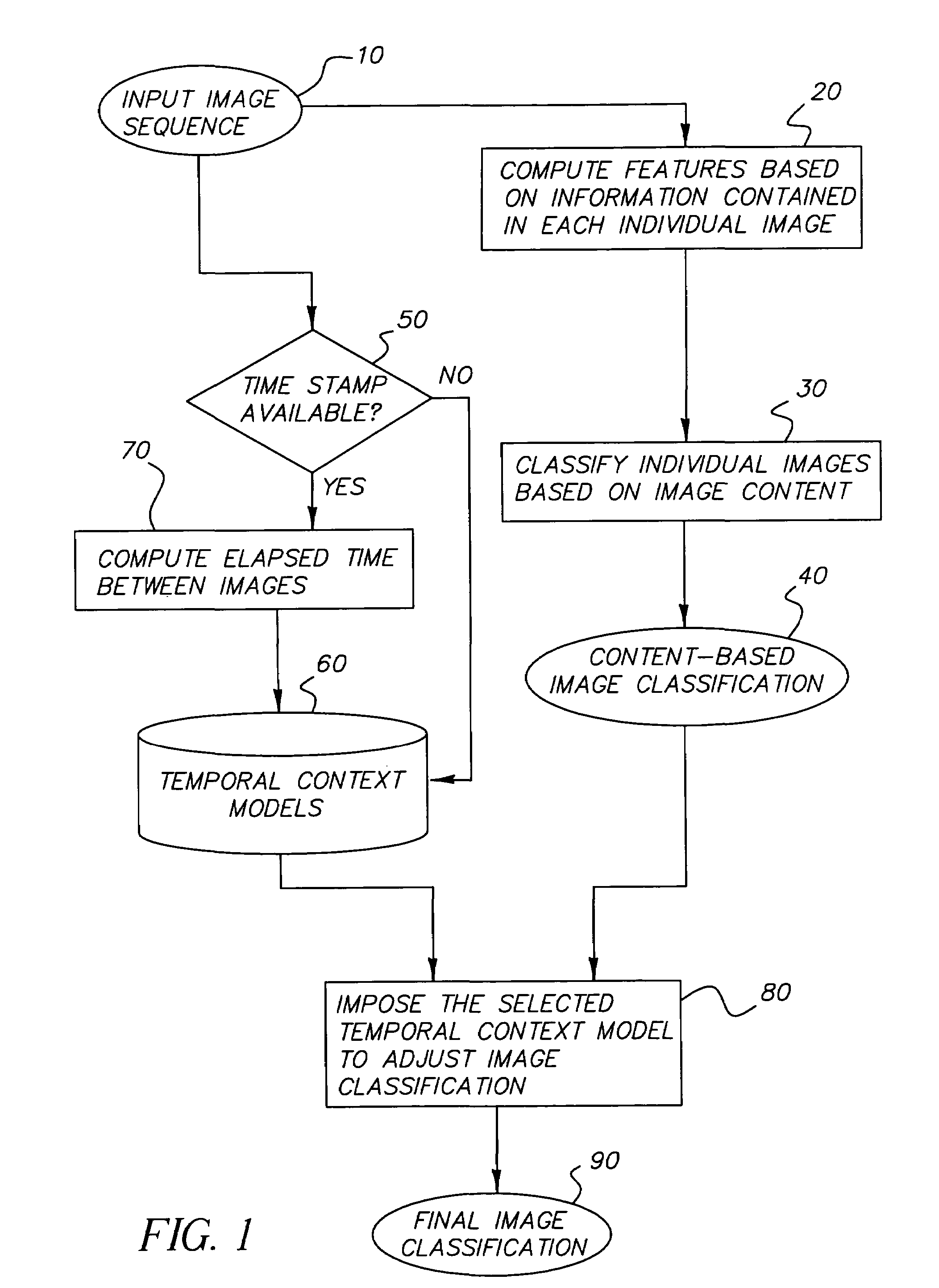 Method of using temporal context for image classification