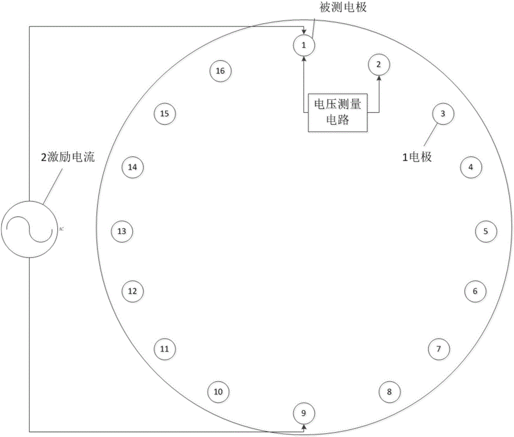 Measuring device and method for contact impedance between electrodes and skin