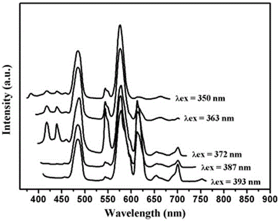 Luminescent glass for LED and preparation method thereof