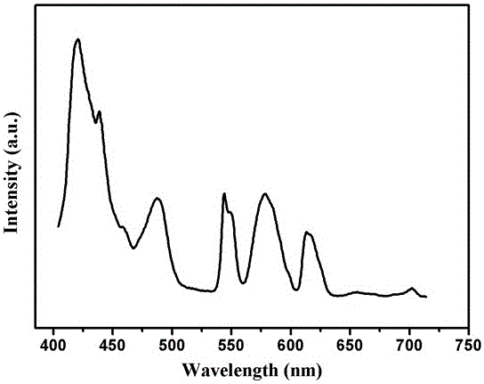 Luminescent glass for LED and preparation method thereof