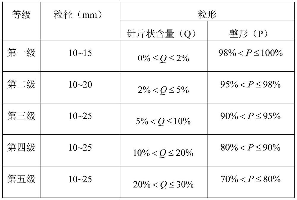 Forming method and quality detection method of concrete aggregate detection model