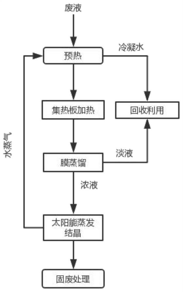 Process for treating radioactive wastewater