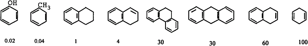 Upflow type hydrogenation thermal cracking method with characteristic of high-aromatic-carbon-rate poor-quality hydrocarbon branching feeding