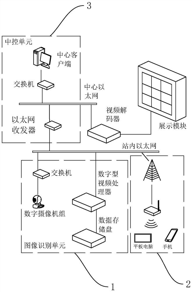 Intelligent exhibition hall control system