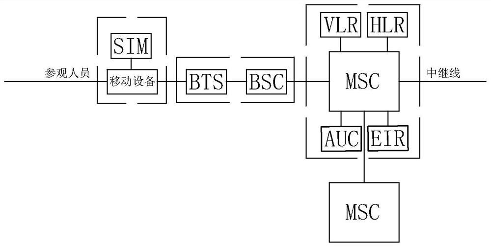 Intelligent exhibition hall control system