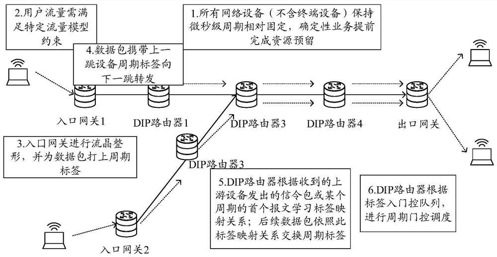 Network connection establishment method and device, equipment and storage medium