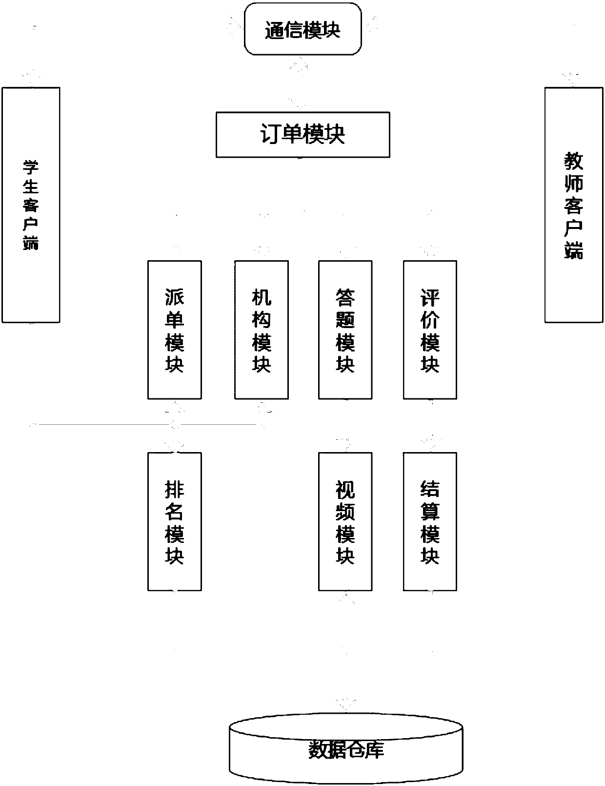 Network-based instant question-answering platform system