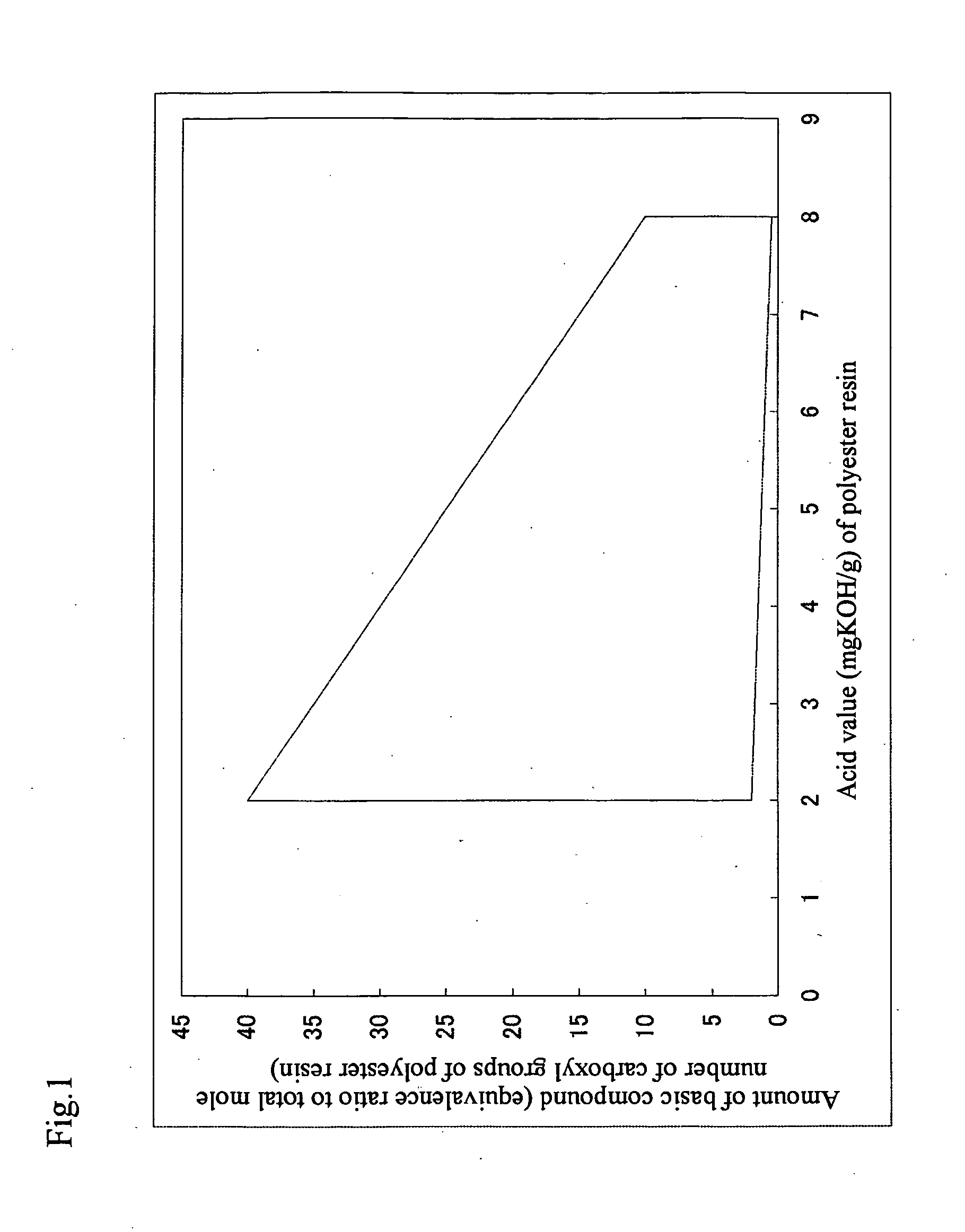 Aqueous polyester resin dispersion and method for production thereof