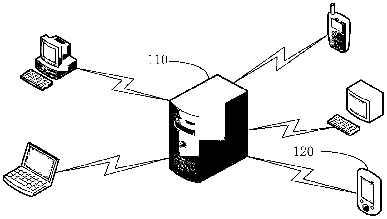 User portrait establishing method and device based on clustering, medium and electronic equipment