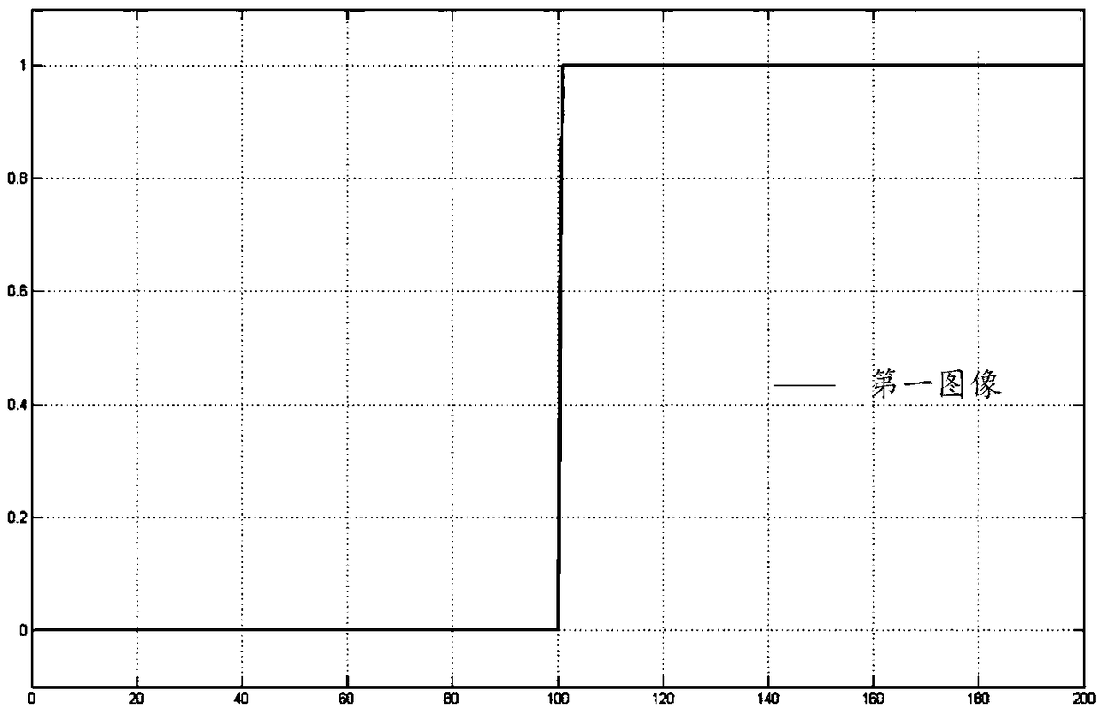 Median filtering method and device