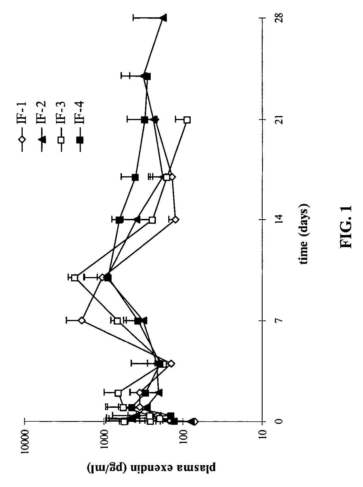 Microencapsulation and sustained release of biologically active polypeptides