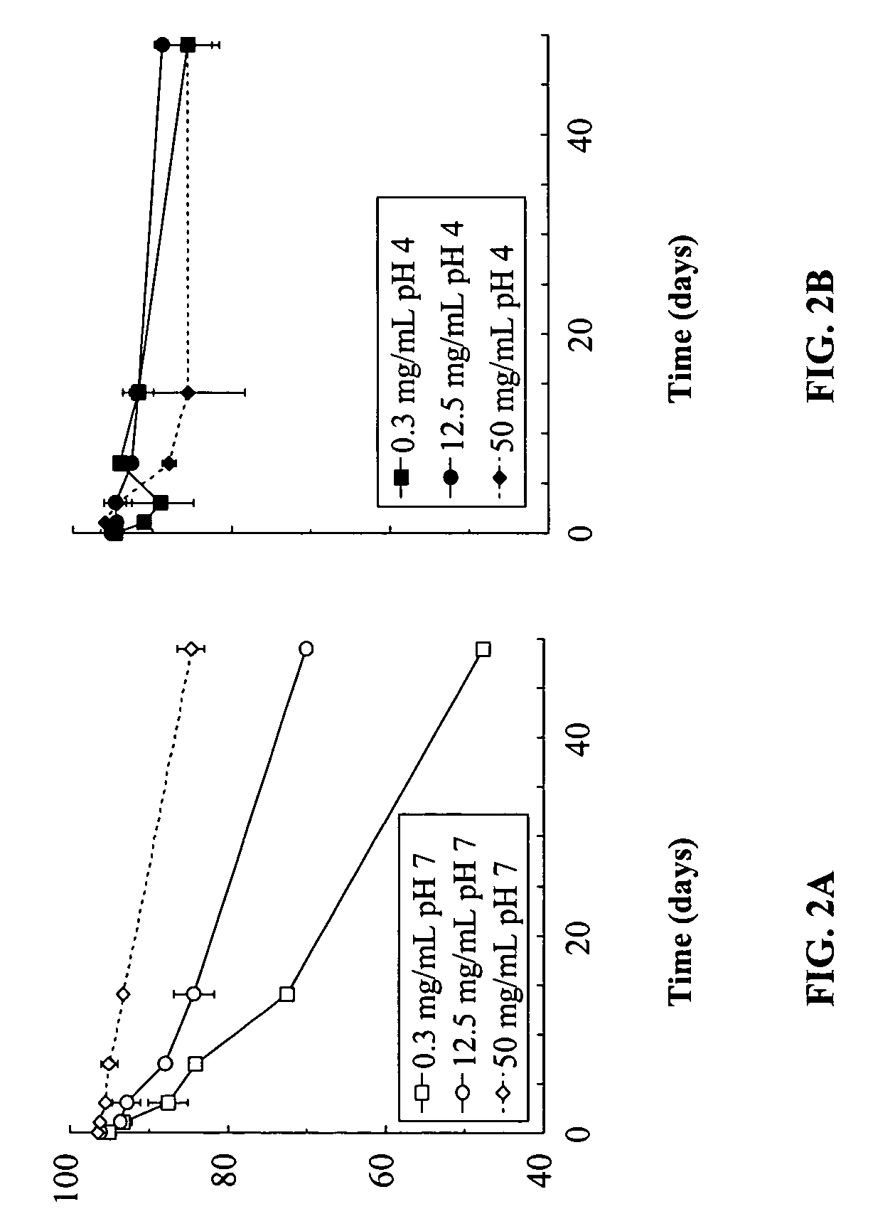 Microencapsulation and sustained release of biologically active polypeptides