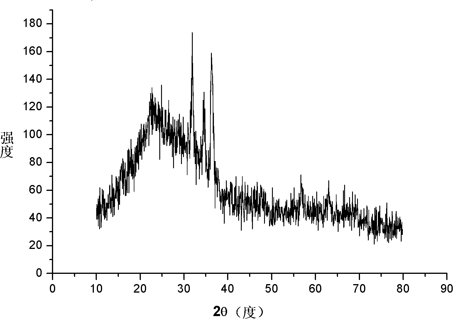 Method for analyzing and dissociating lipid molecules by laser-induced electron capture mass spectrum