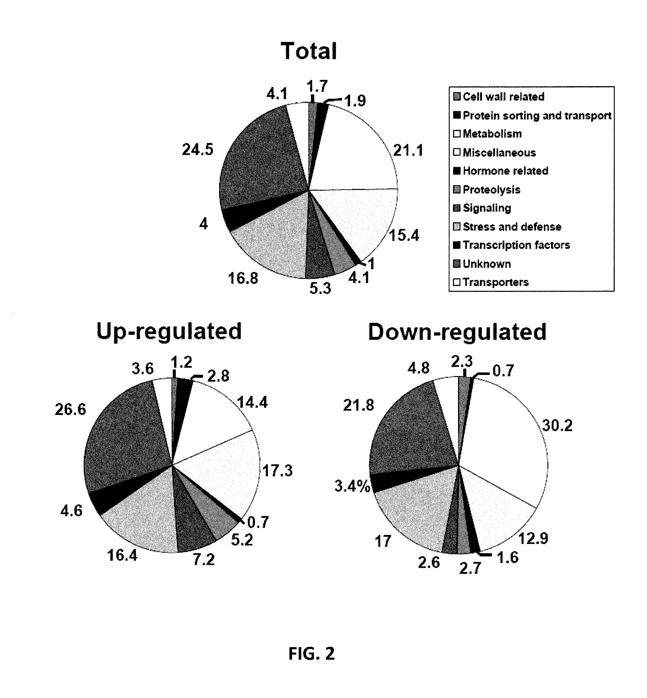 Genes Implicated In Resistance To Soybean Cyst Nematode Infection And Methods Of Their Use