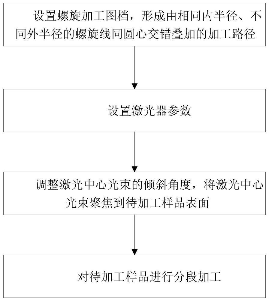 A process method of zero-taper through-hole for transparent brittle material