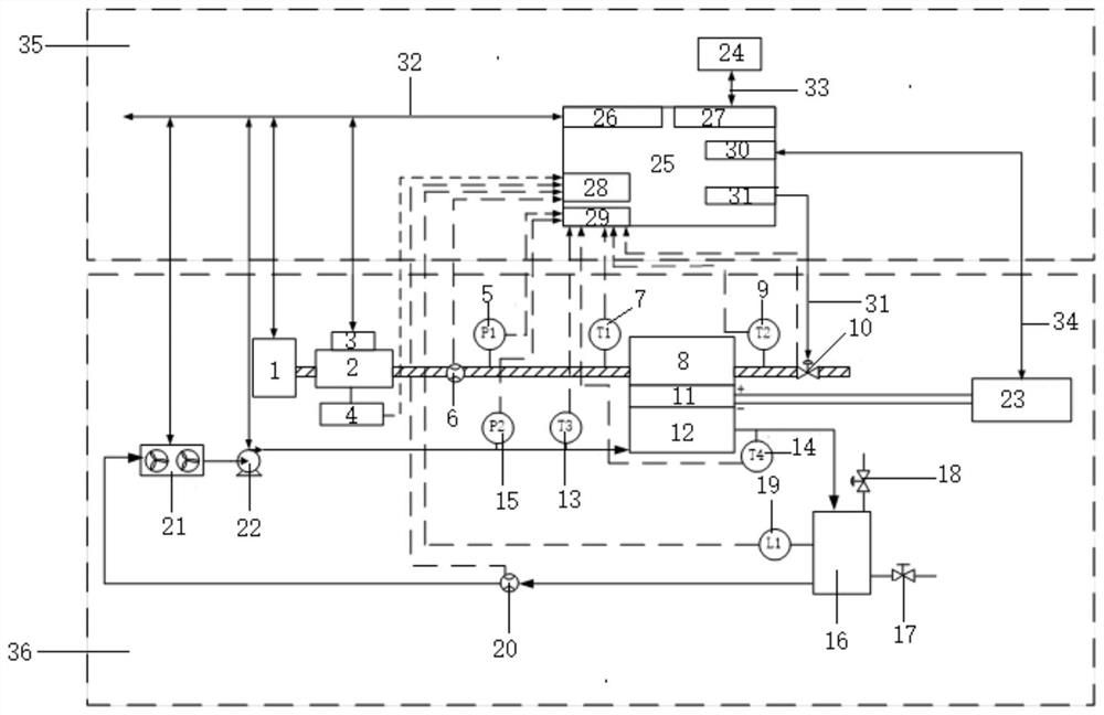 Vehicle-mounted compatibility test platform for automobile exhaust thermoelectric power generation system and test method thereof