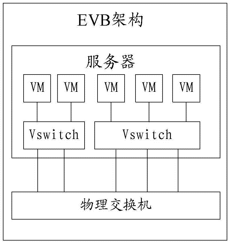 Method and device for policy deployment