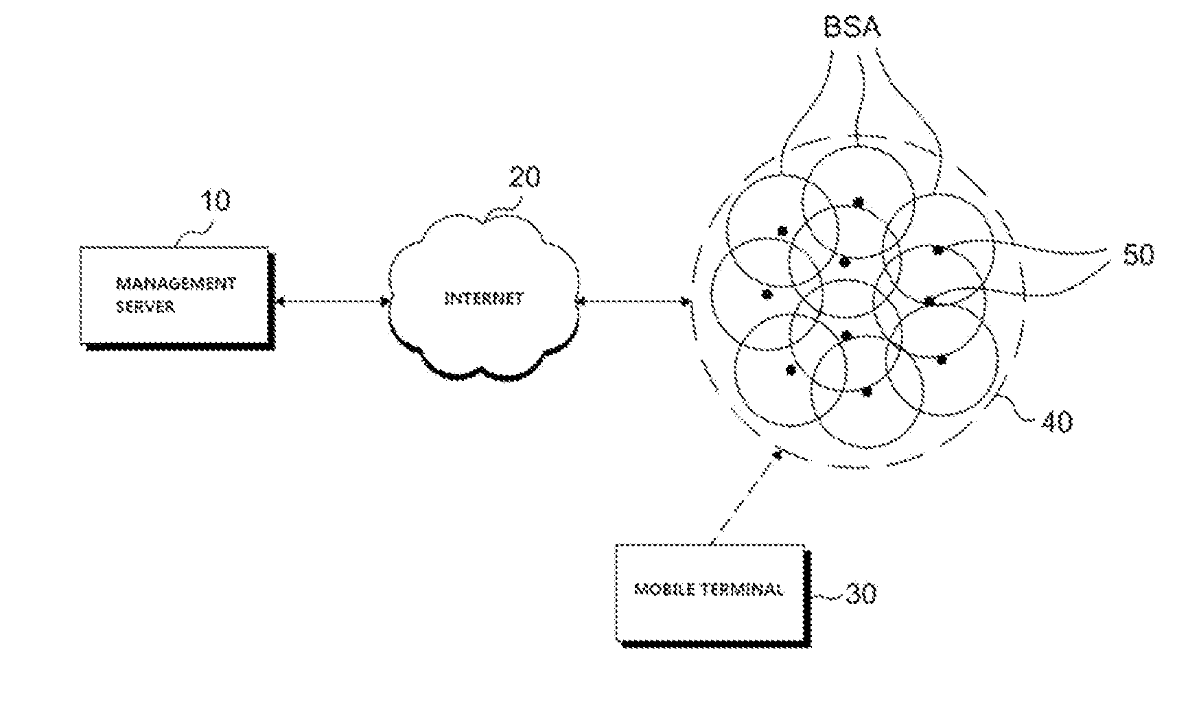 Apparatus for managing network zone having plurality of wireless access points, method of connecting mobile terminal to wireless access point by the apparatus, and the mobile terminal