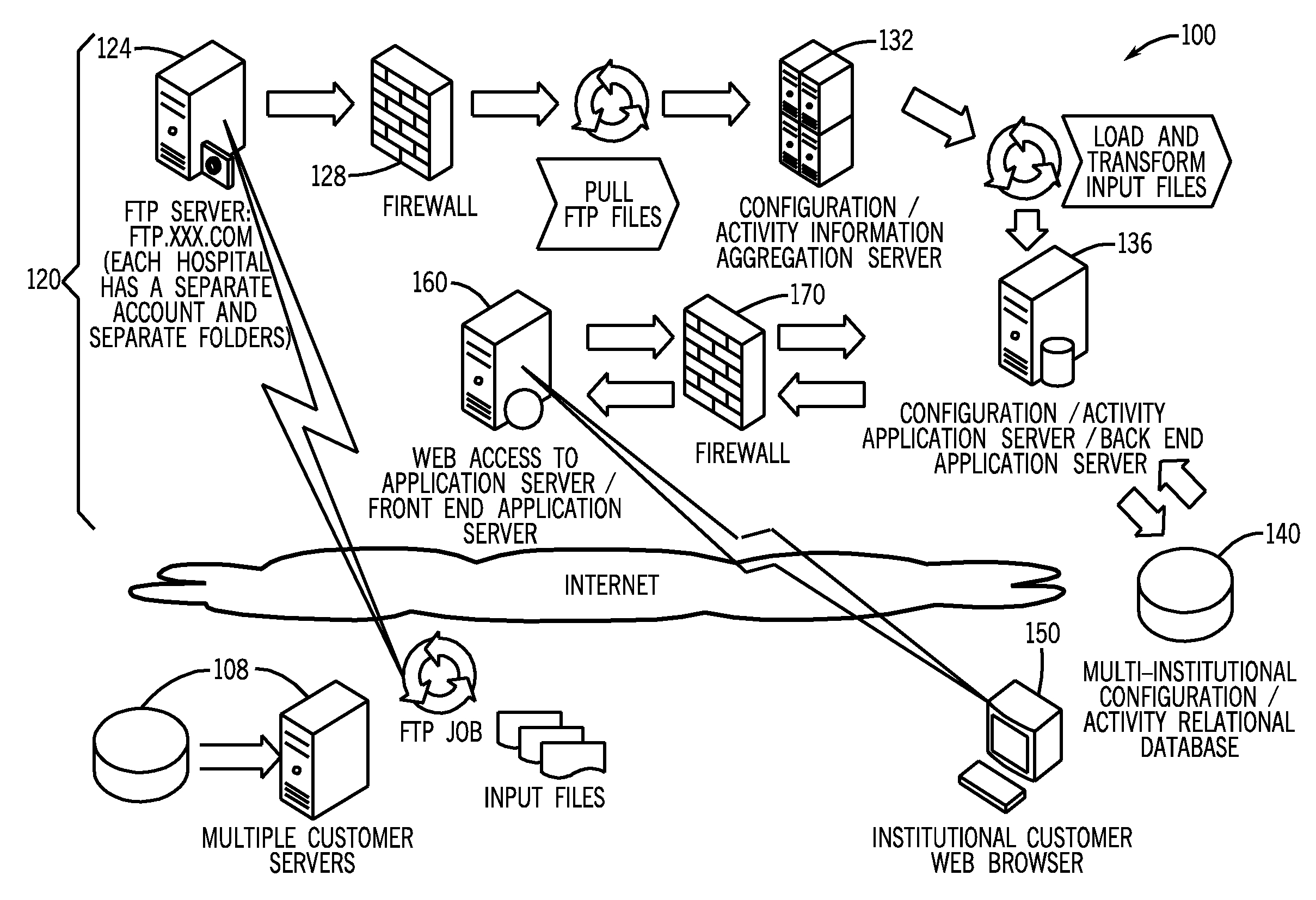 System and method for comparing and utilizing activity information and configuration information from multiple device management systems