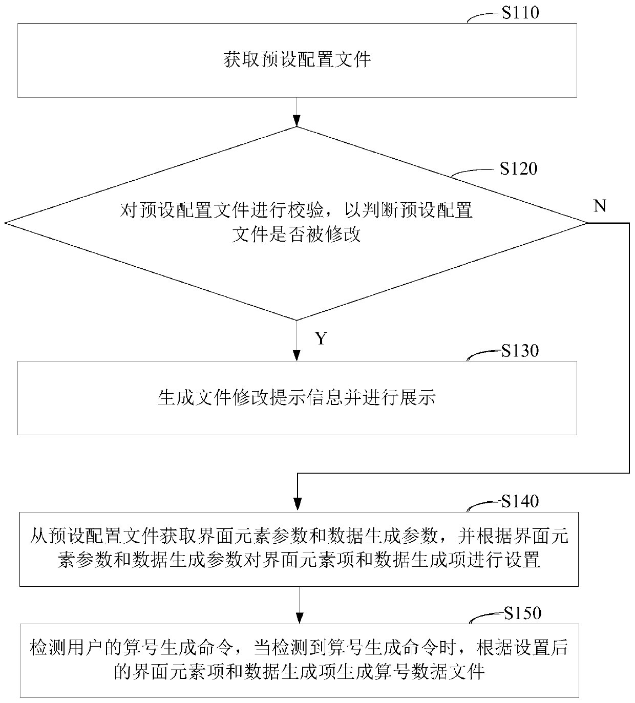 Intelligent number calculation method and device, equipment terminal and computer readable storage medium