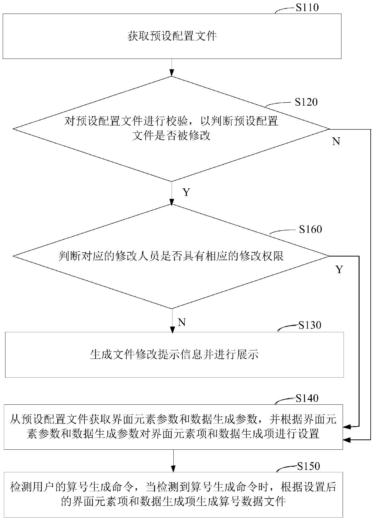 Intelligent number calculation method and device, equipment terminal and computer readable storage medium