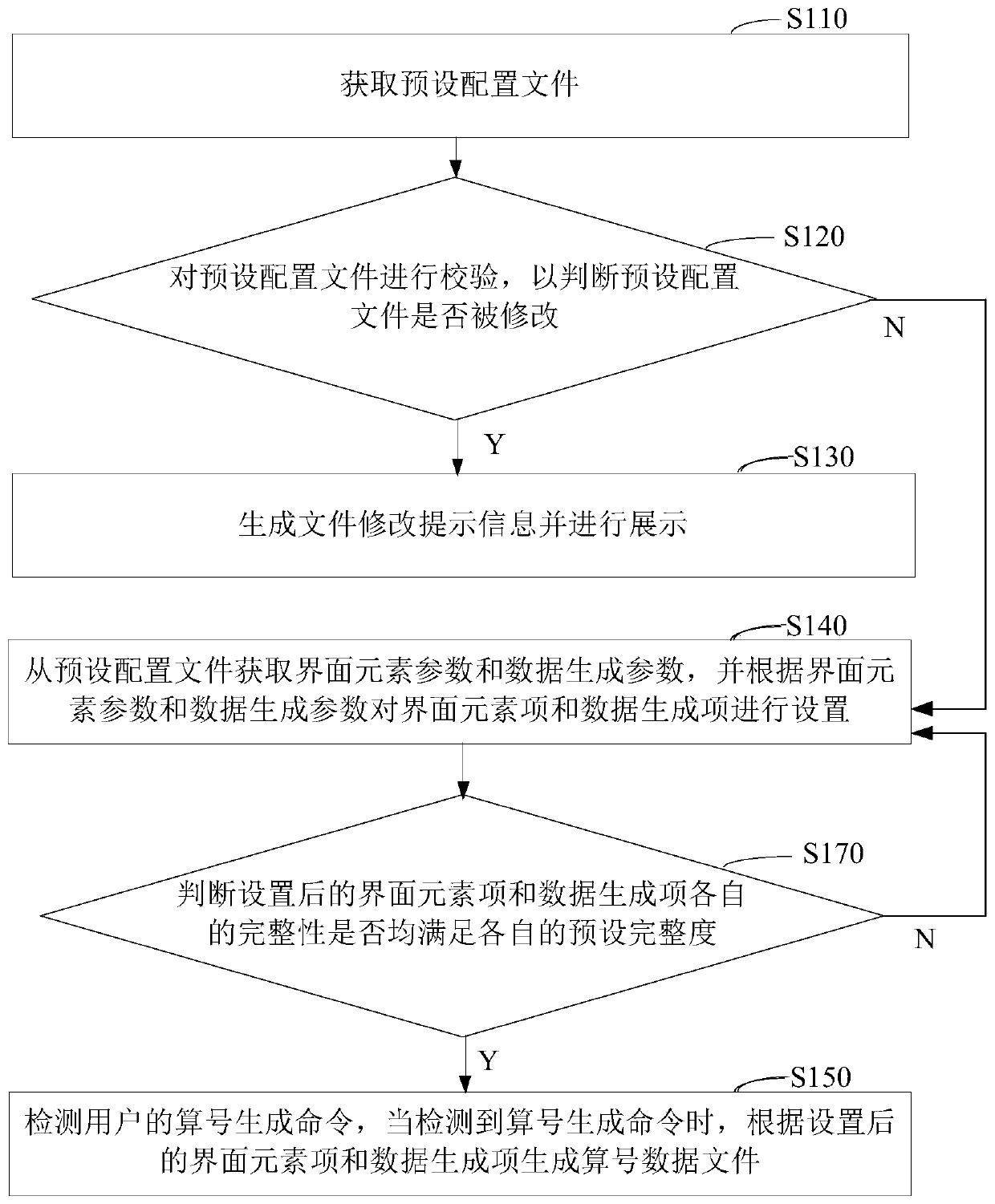 Intelligent number calculation method and device, equipment terminal and computer readable storage medium