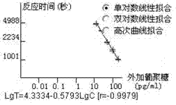 Kit for detecting fungus (1-3)-beta-D glucan in human body fluid and application method of kit